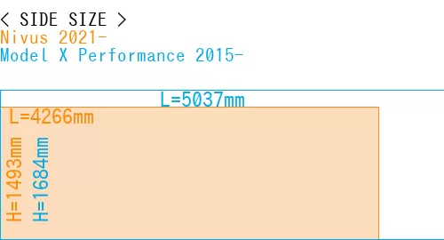 #Nivus 2021- + Model X Performance 2015-